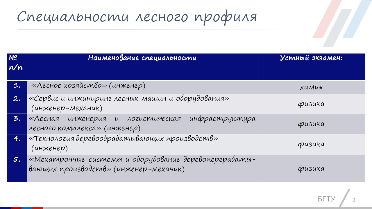 Слайд3